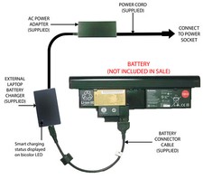 Caricabatteria laptop esterno