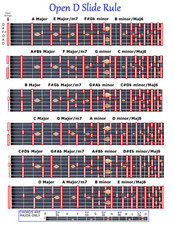 OPEN D SLIDE RULE CHART -
