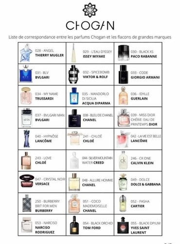 Profumi donna uomo originali - donna,