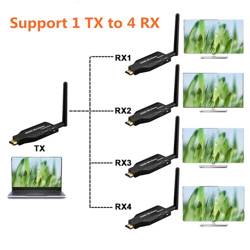 50m hdmi wireless - 50m,