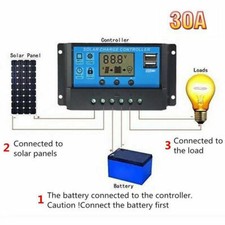 30A USB Controller Regolatore