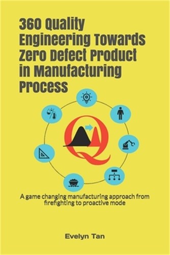 360 quality engineering - quality,