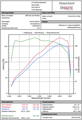 M54b22 ottimizzazione - m54b22,
