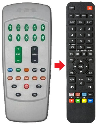 Telecomando adatto per mivar - telecomando,