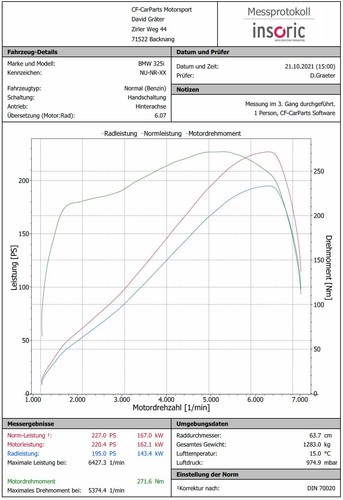 Bmw e36 325i e34 525i - e34,