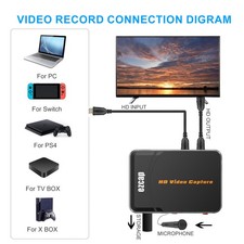 Ezcap280HD Video Box 1080P HD Scatola di Registrazione Audio Video Convertitore