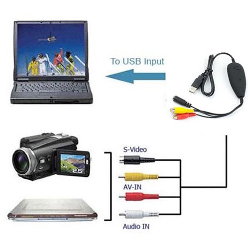 Scheda acquisizione video - di,