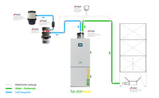 Caldaia a pellet RW EcoPellet