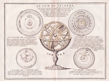 Sfera Armillare