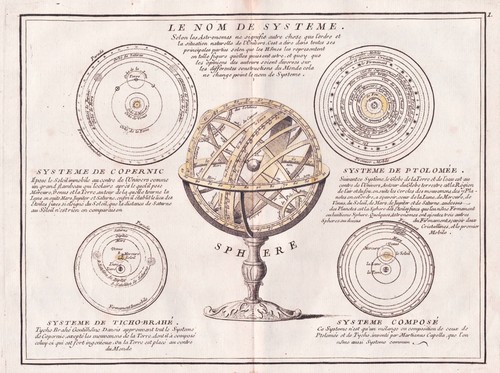 Sfera armillare - sfera,