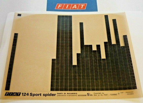 Fiat 124 sport spider - fiat, 5°