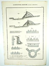 ARCHITETTURA MILITARE