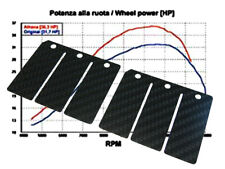 Membrana Carbonio per Aprilia RS 125 (Rotax)Tuning Stage 2 Racing