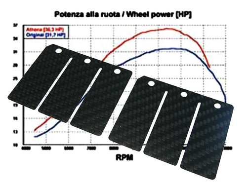 Membrana carbonio per - membrana,