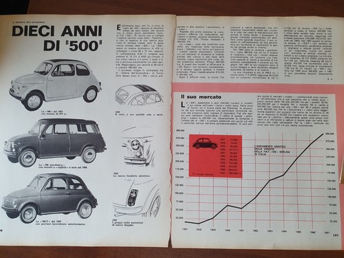 Fiat 500 reportage vecchia - reportage,