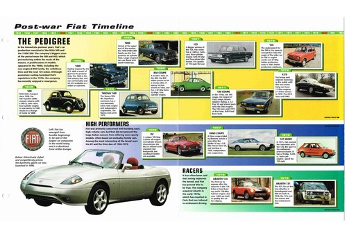 Fiat auto history - auto,