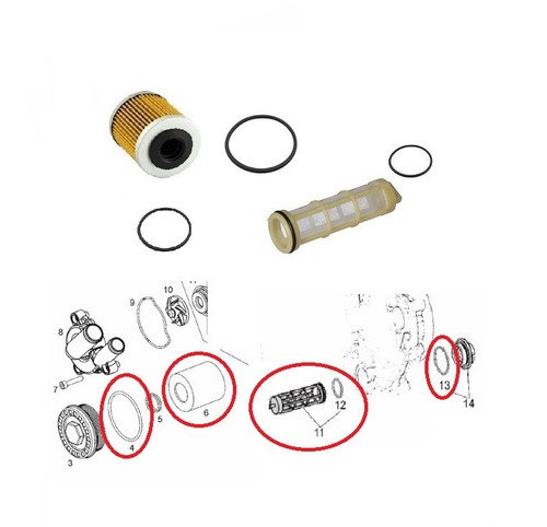 Kit manutenzione servizio