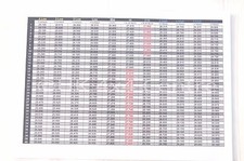 Grafico radiofrequenza CB