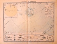 Carta geografica antica