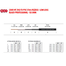 CAVO HF 240 FX-PVC (Tipo