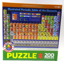 EuroGraphics Tavola Periodica