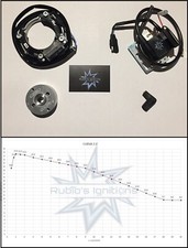 Accensione PVL Am6 anticipo