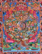 RUOTA DELLA VITA BHAVACHAKRA