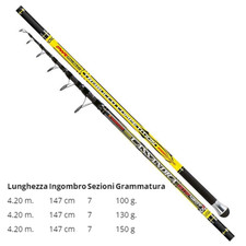 Trabucco Cassandra GTR metri
