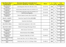 Ricambi Motori Lombardini LDA