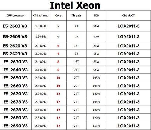Coppia cpu intel xeon - cpu,