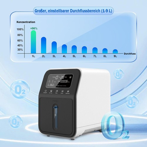 Osito min concentratore - osito, 1-9l/min