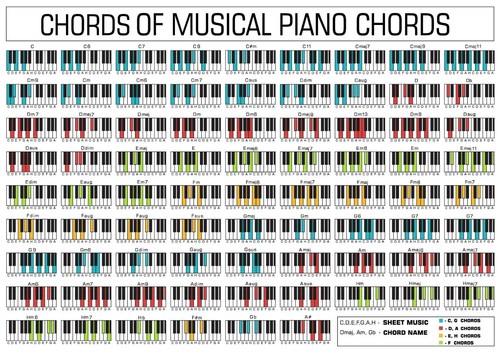 Poster teoria musicale accordi - teoria,