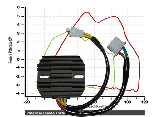 Regolatore potenza per - di,