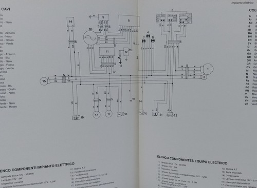 Schema impianto elettrico moto - impianto,