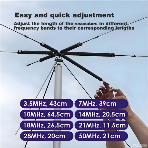 Hfc antenna dipolo onde - dipolo,