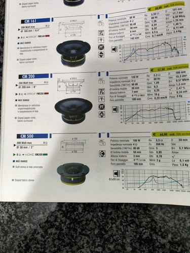 Medio cupola ciare 500 - ciare,