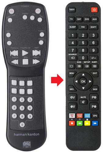 Telecomando adatto per