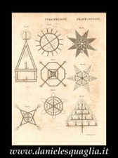 PIROTECNICA PYROTECHNY FUOCHI DI ARTIFICIO STAMPA ORIGINALE 1800