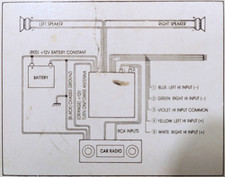* Amplificatore Auto AMERICANO