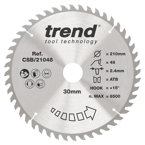 Trend lama per - trend,