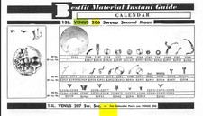 Venus 206 pezzi di ricambio