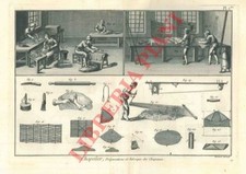 Cappelli, cappellai - Encyclopedie - Chapeau, chapelier. Préparations et fabriq