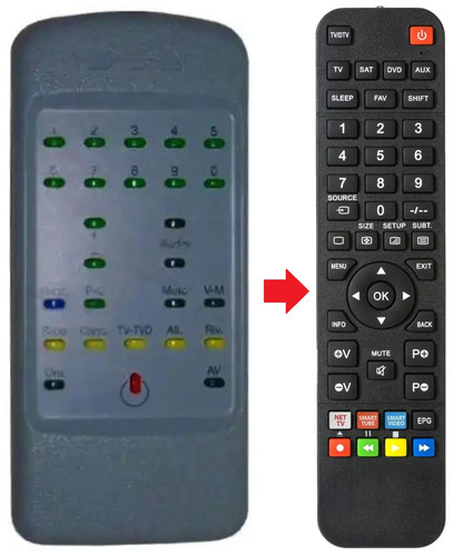 Telecomando adatto per mivar - per,