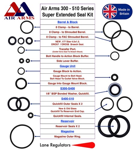 Kit manutenzione guarnizioni