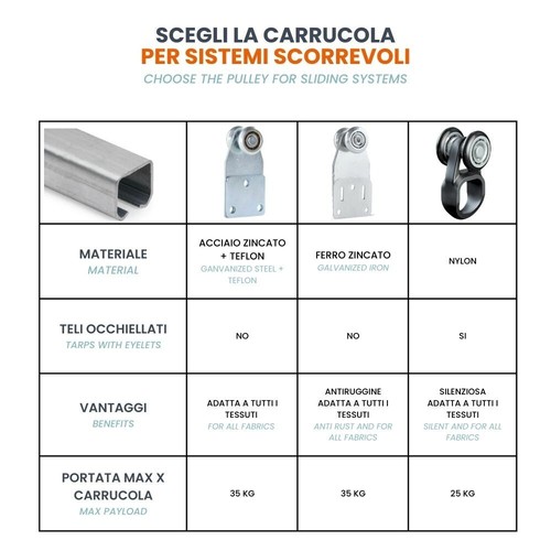 Accessori binario per porte - accessori,