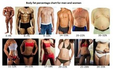 Personal Trainer - Nutricion
