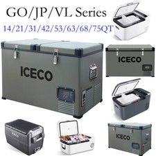 ICECO