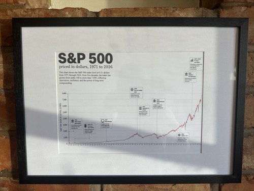 Grafico mercato azionario p - mercato, s&p