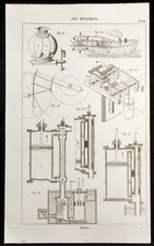1852 - Incisione Arti