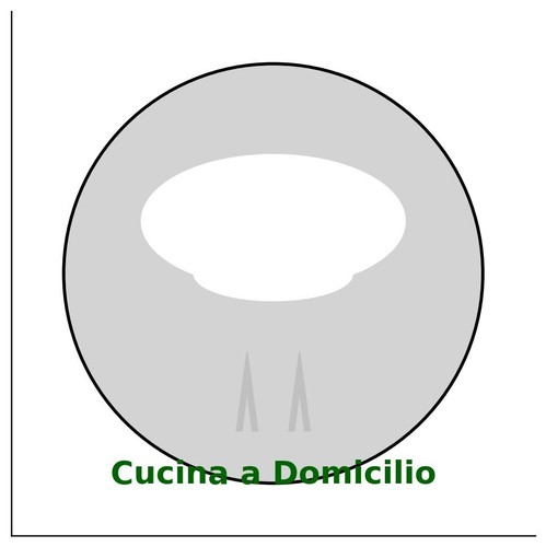 Servizio domicilio uno - a,